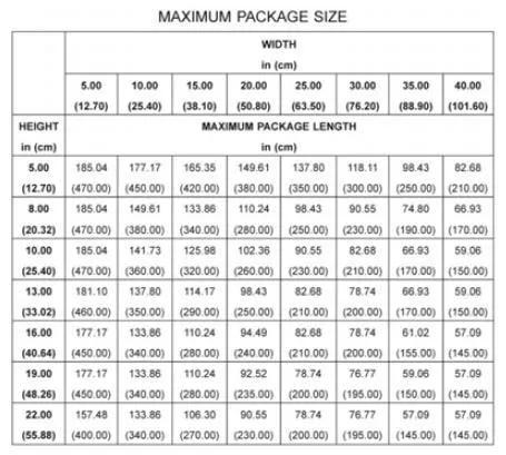 AIR FRANCE KLM MARTINAIR Cargo